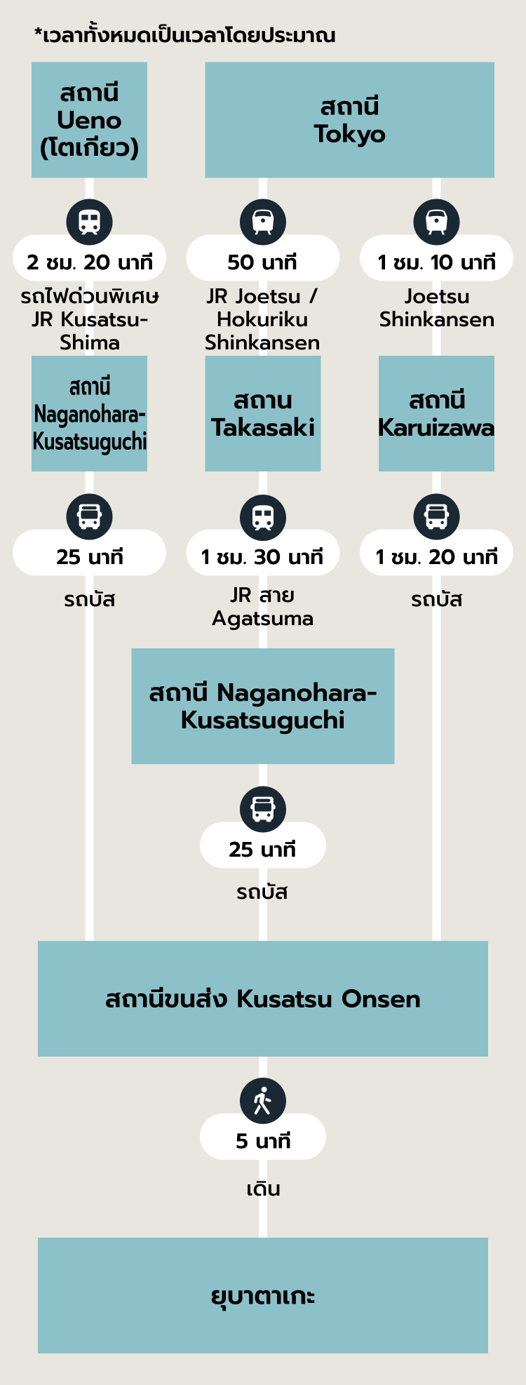 เส้นทางแนะนำ SP