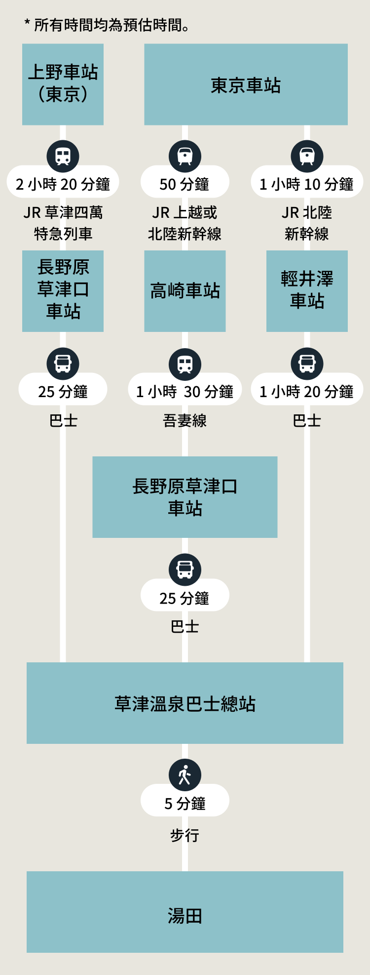 推薦路線 SP