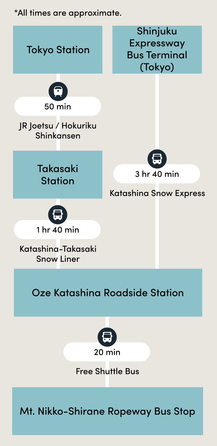 Optional Route SP