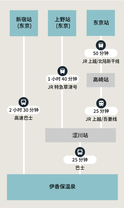 伊香保 群马官方旅行指南