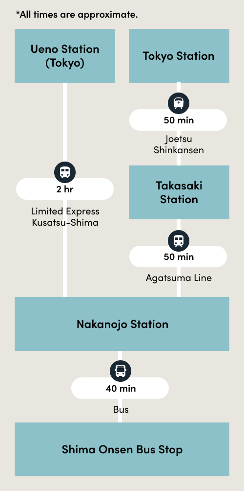 Recommended Route SP