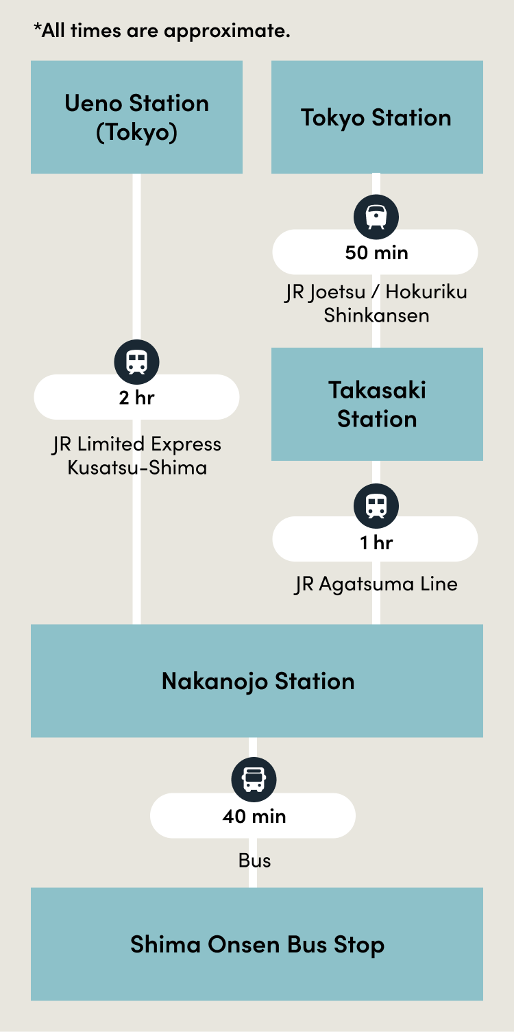 Recommended Route SP