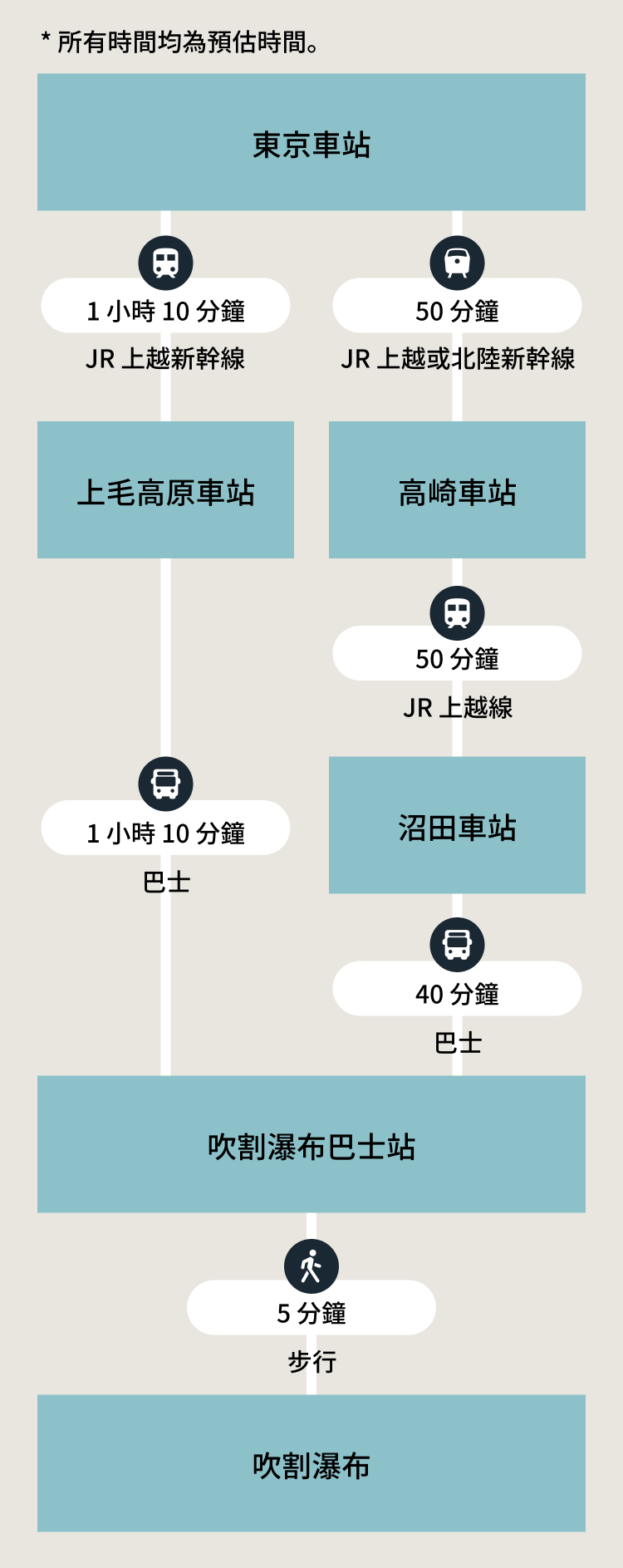 推薦路線 SP