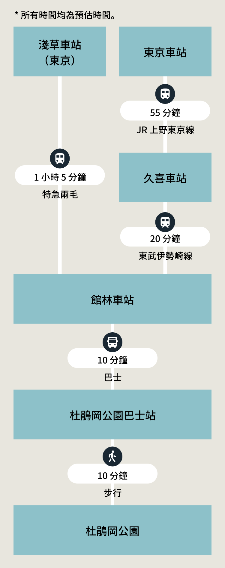 推薦路線 SP