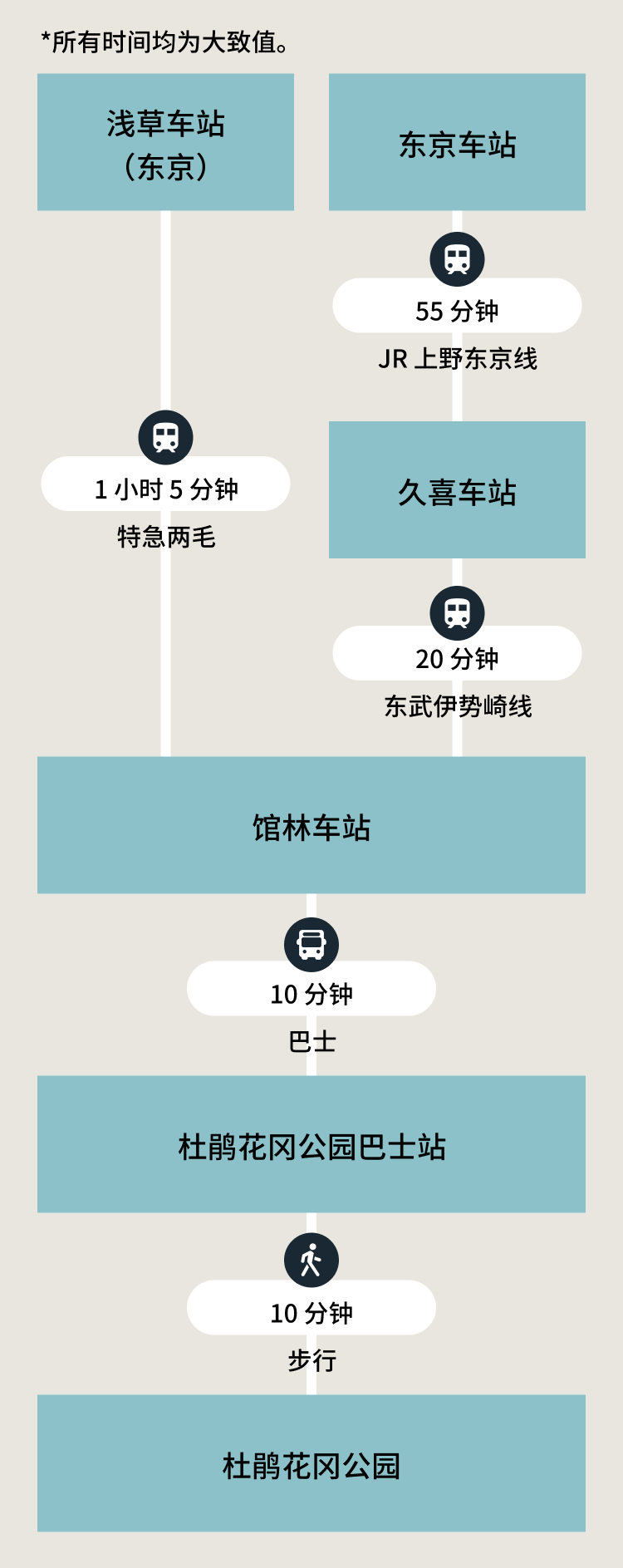 推荐路线 SP