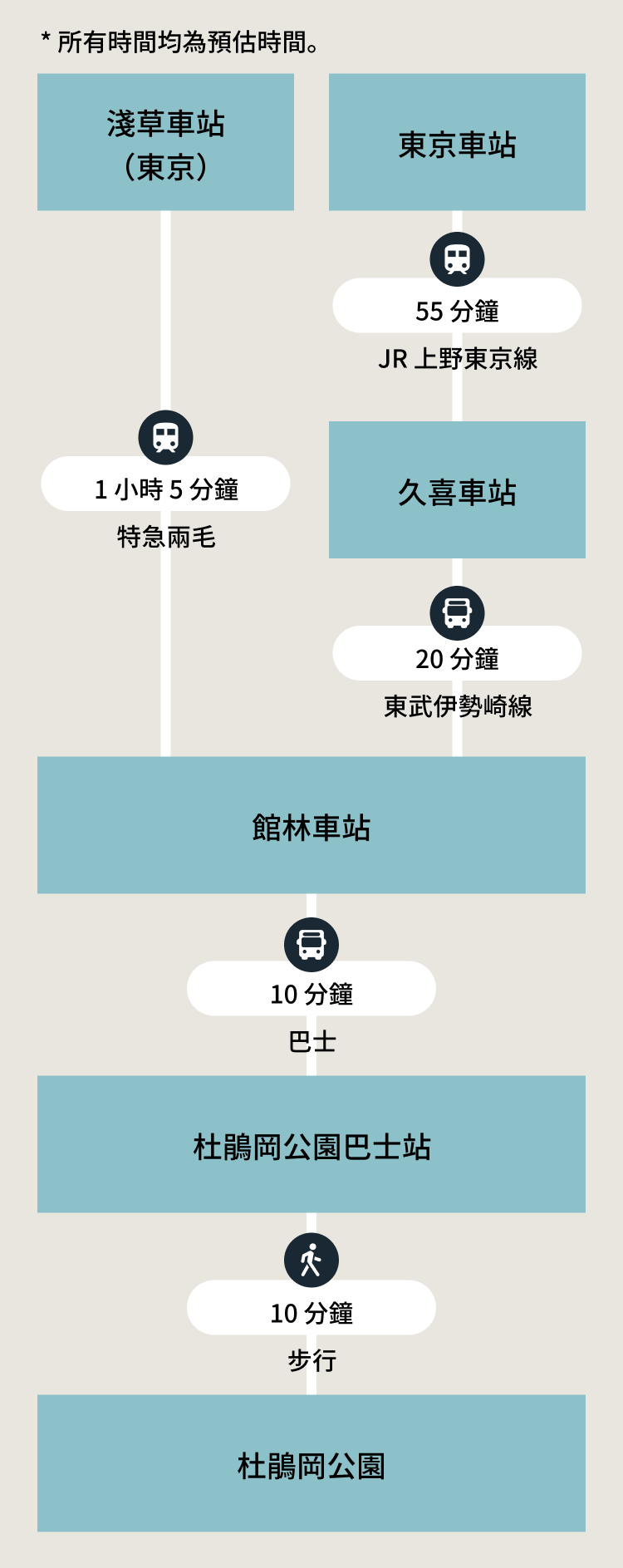 推薦路線 SP