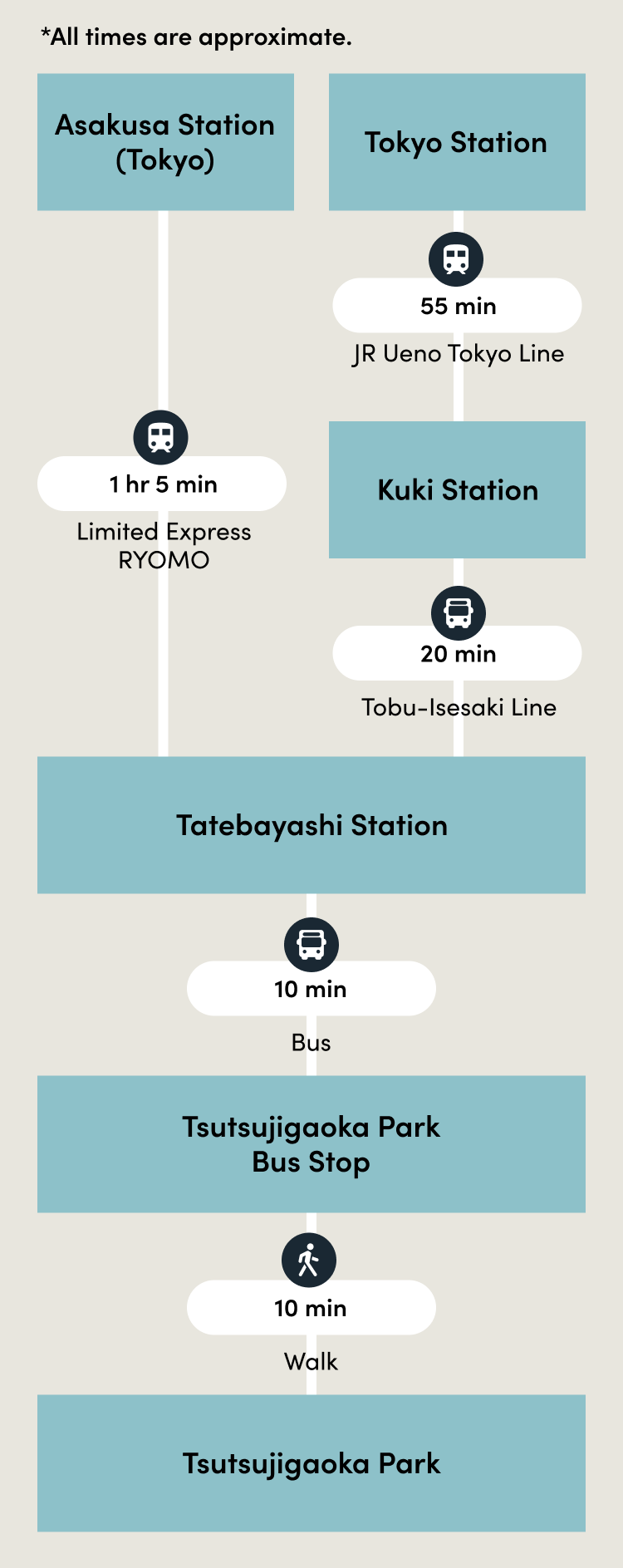 Recommended Route SP