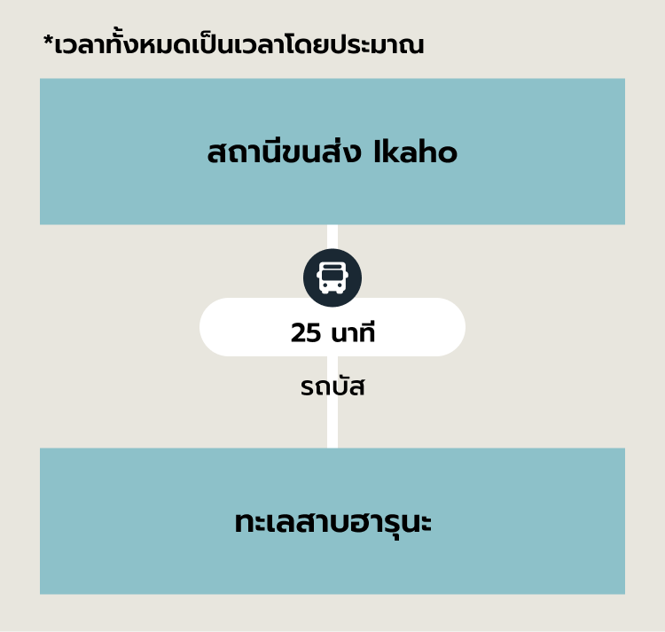 การเดินทางจากอิคาโฮะ SP