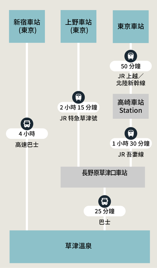 草津 主要景點 群馬官方觀光指南