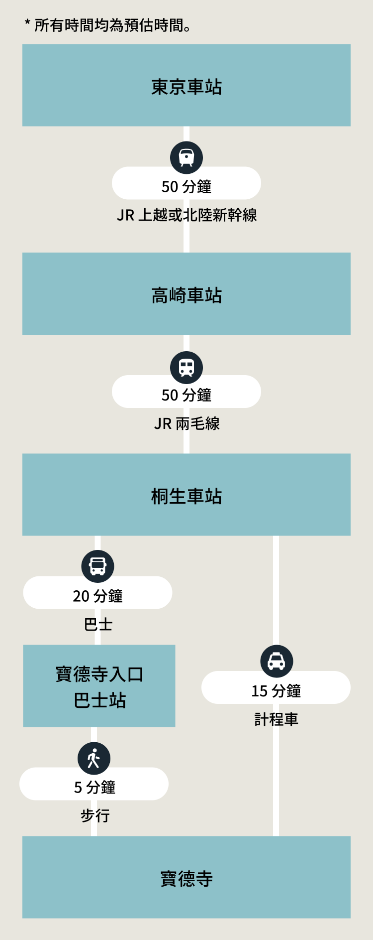 推薦路線 SP