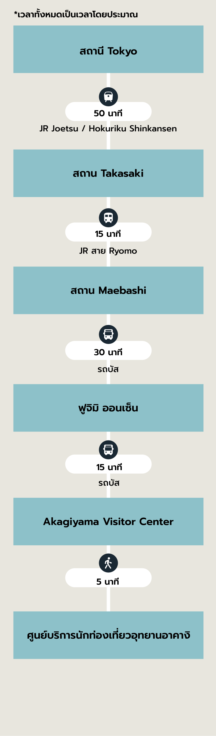 เส้นทางแนะนำ SP