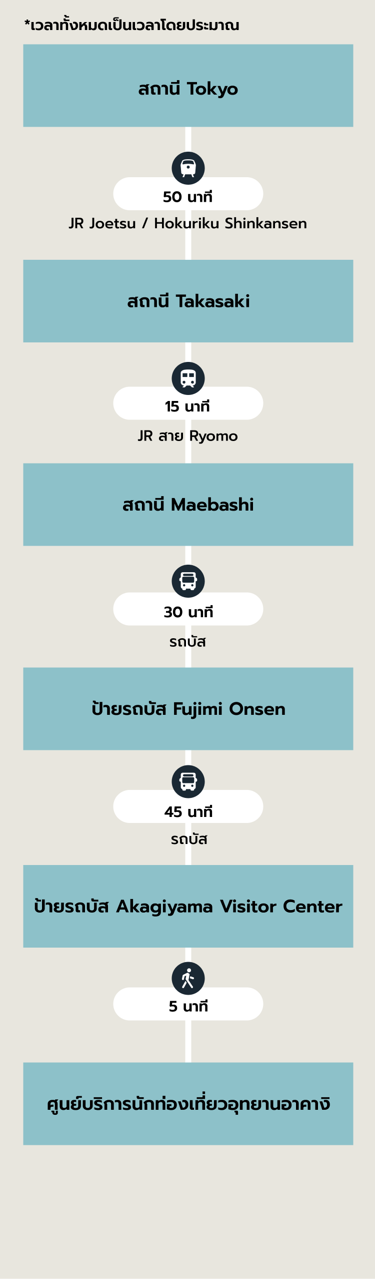 เส้นทางแนะนำ SP