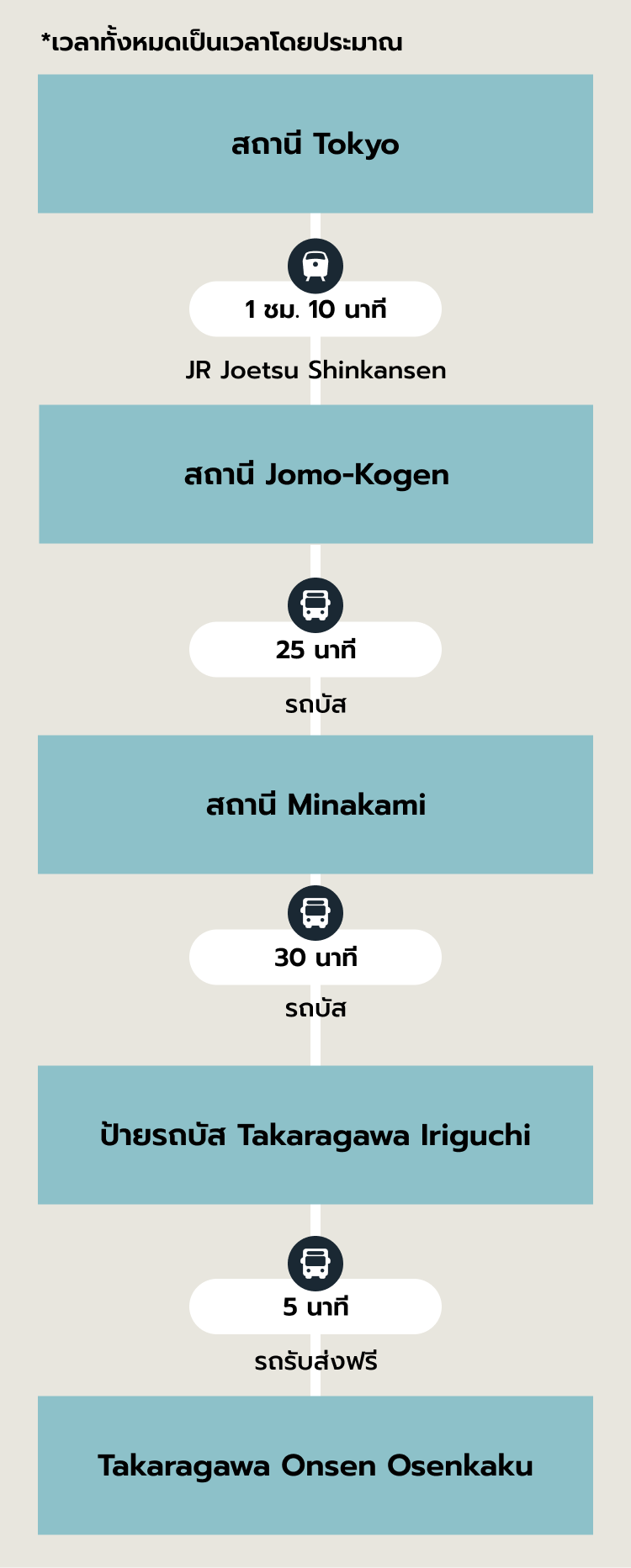 เส้นทางแนะนำ SP