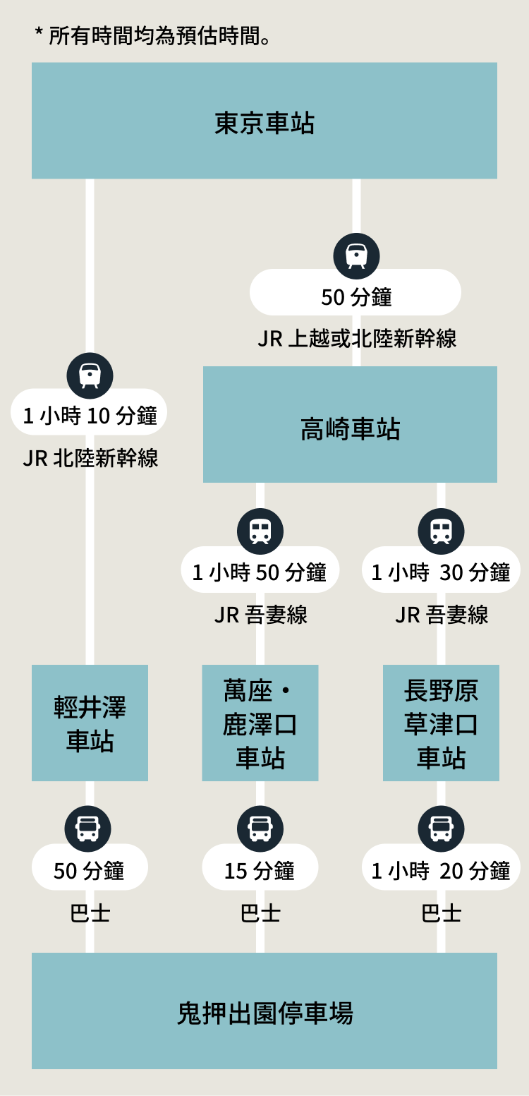 推薦路線 SP