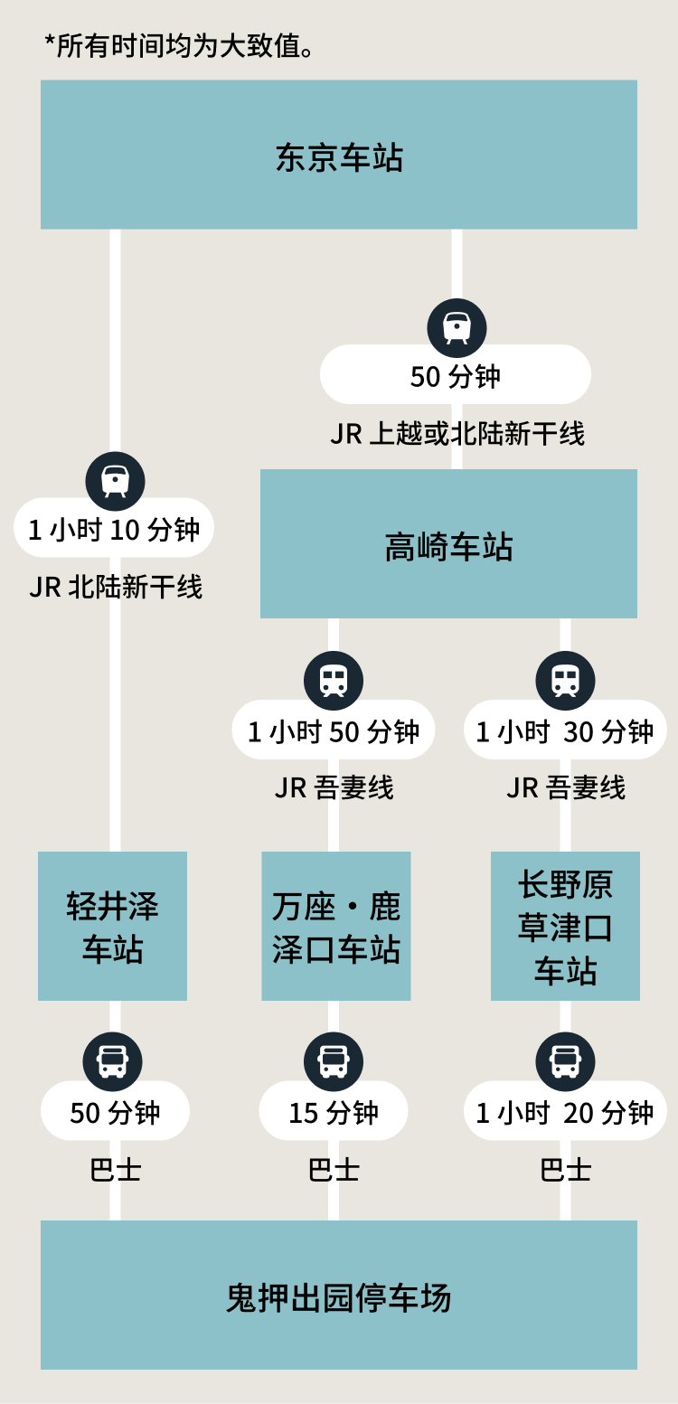 推荐路线 SP