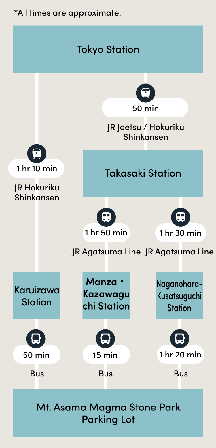 Recommended Route SP