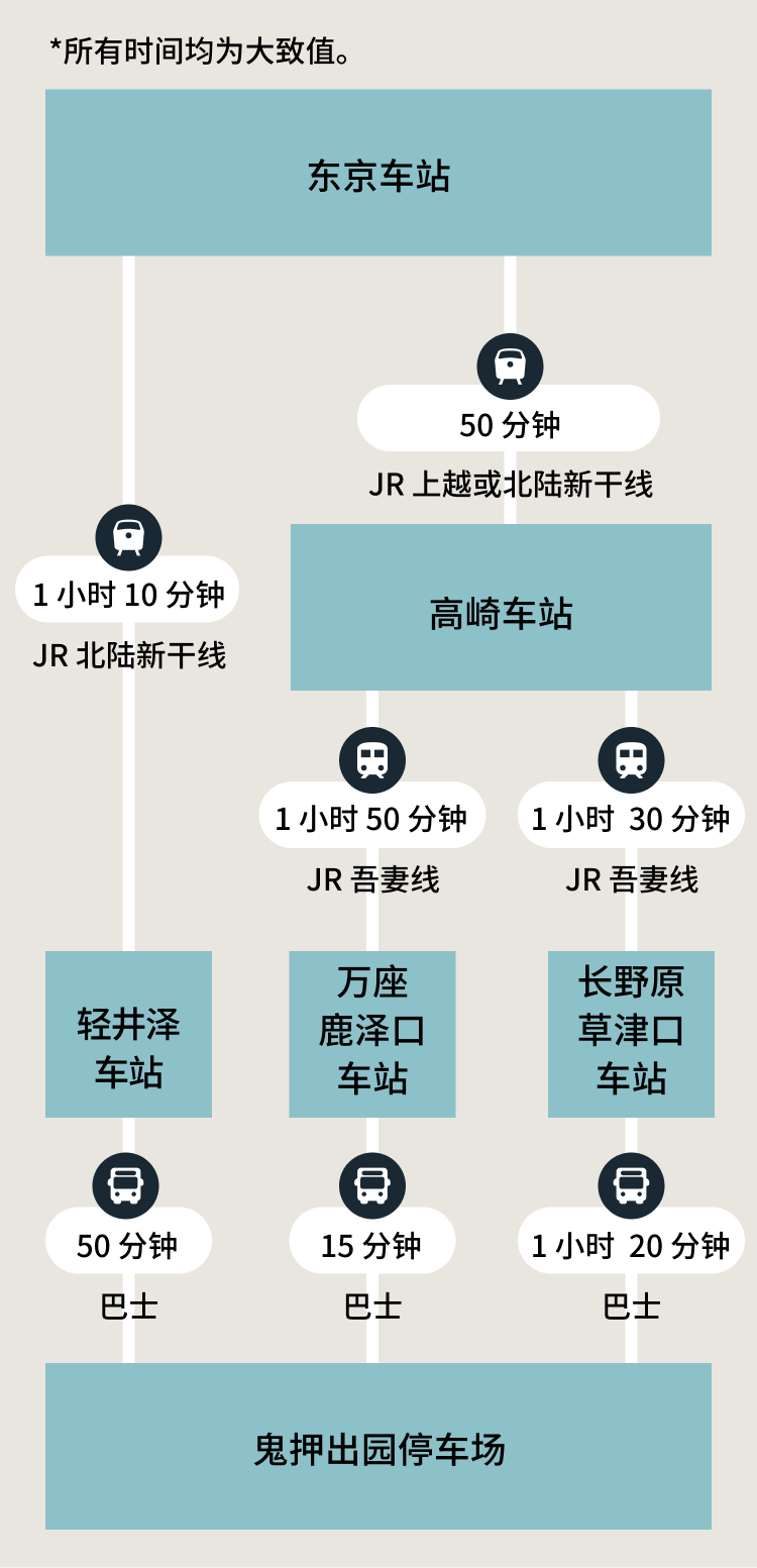 推荐路线 SP