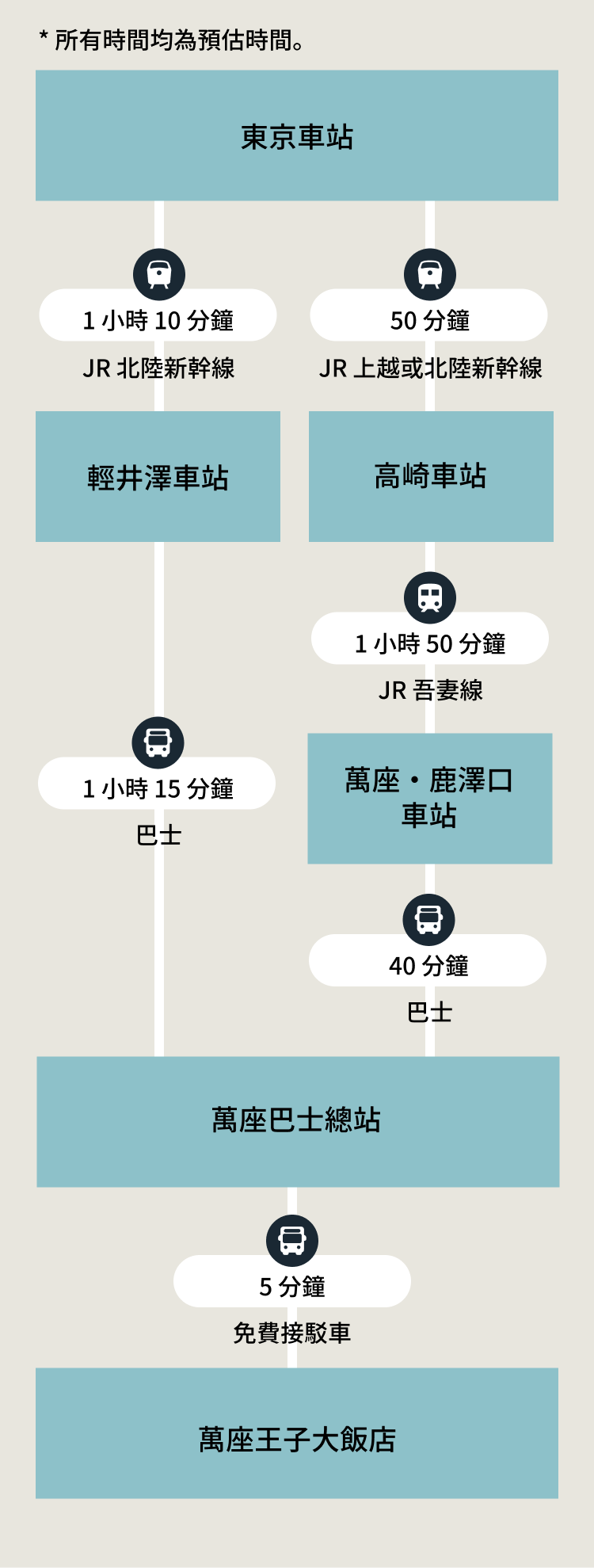 替代路線 SP