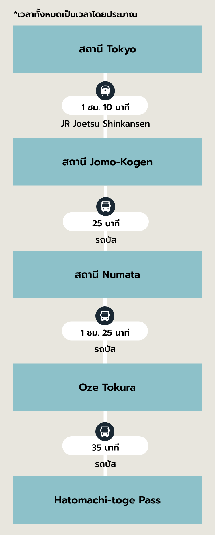 เส้นทางแนะนำ SP