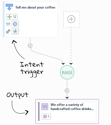 intent-output-fixed