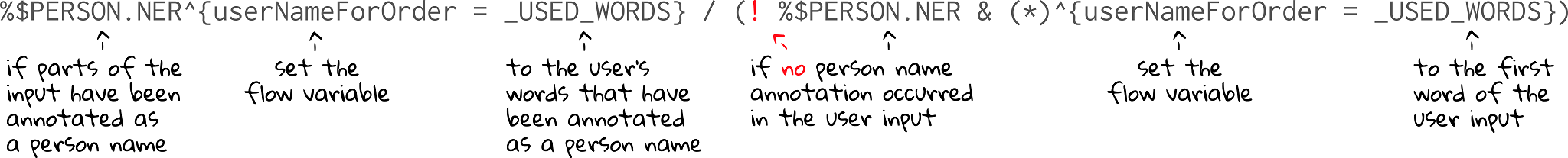 Use person annotation in combination with used words