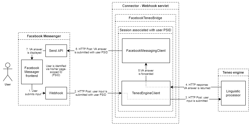 FunctionalDiagram