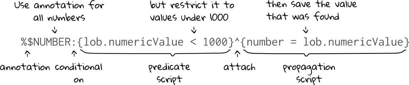 Build - Attached scripts: predicate script with propagation example2 annotated