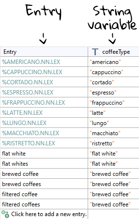 Build - Localization: 4-entities