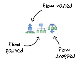 Build - Flow stack: raise-fkow.png