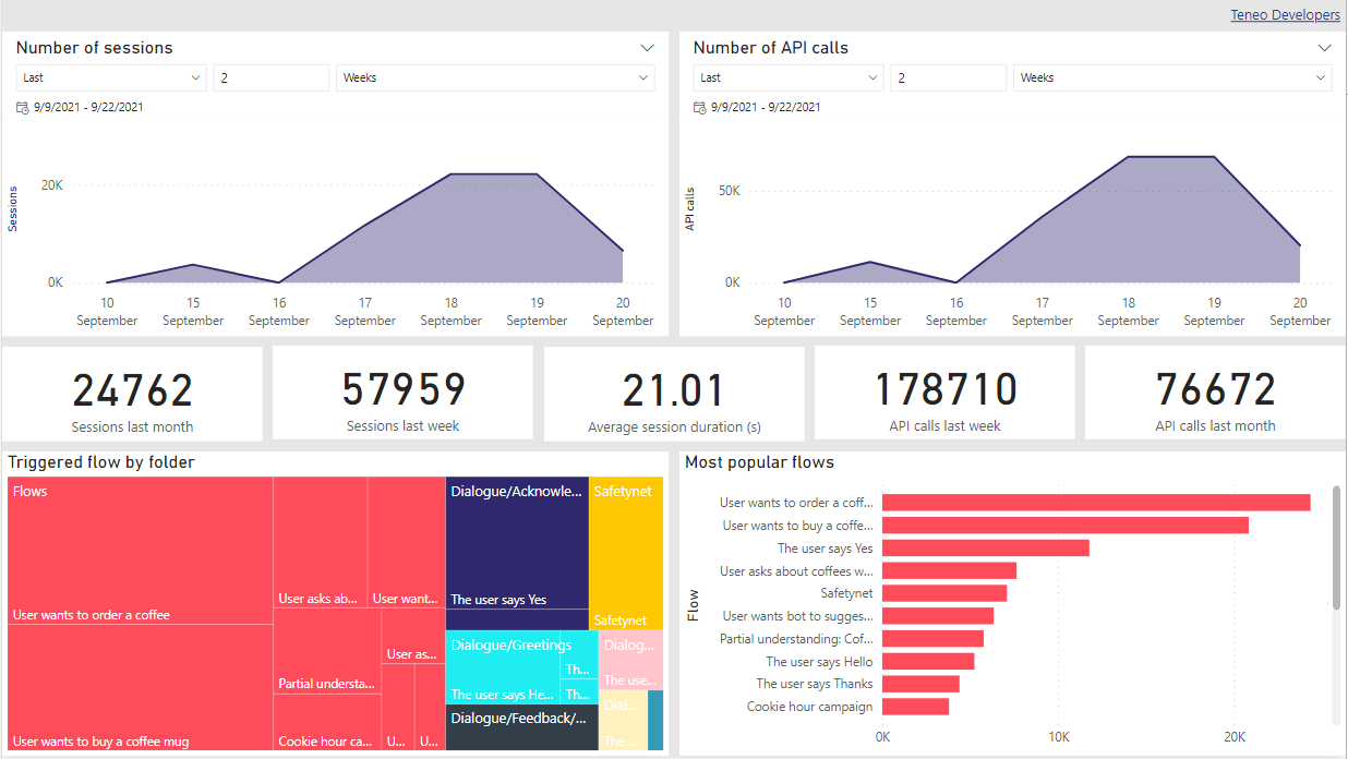 PBI Build a dashboard - overview