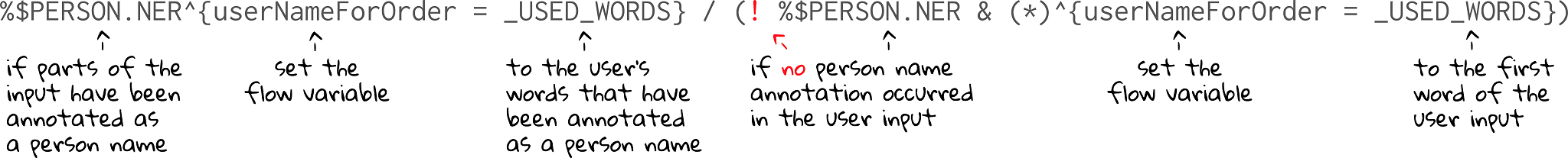 Build - Store what the user said: annotationUsedWord3Resized