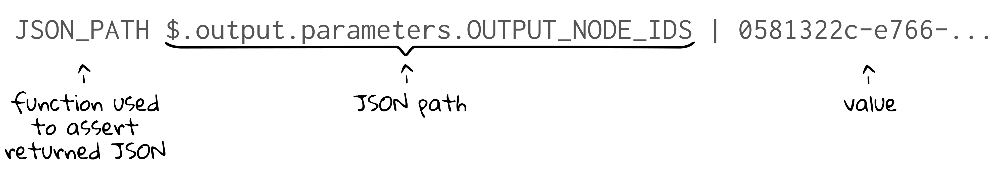 An annotated image of how to evaluate values in output parameters