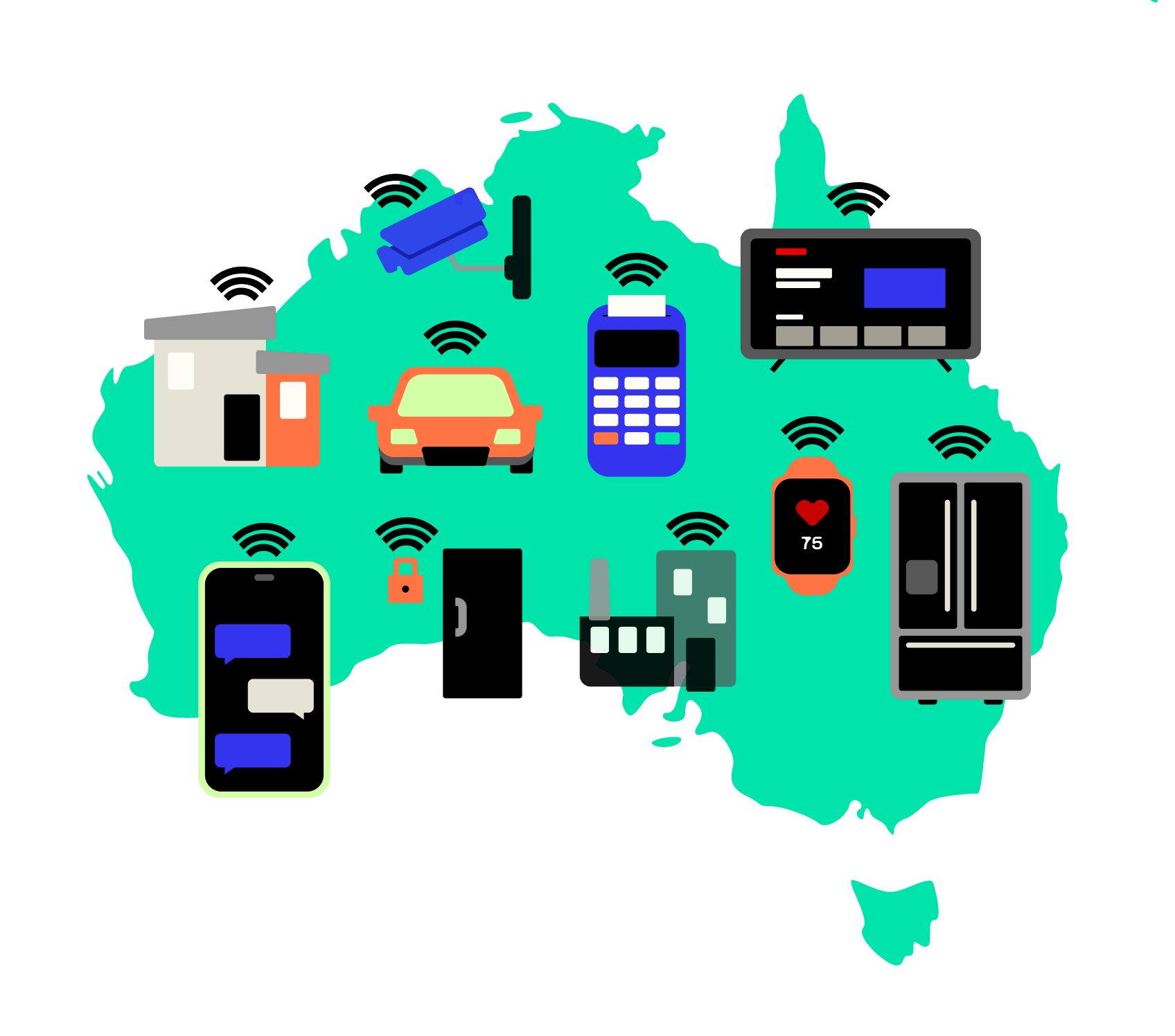 IoT devices Australia