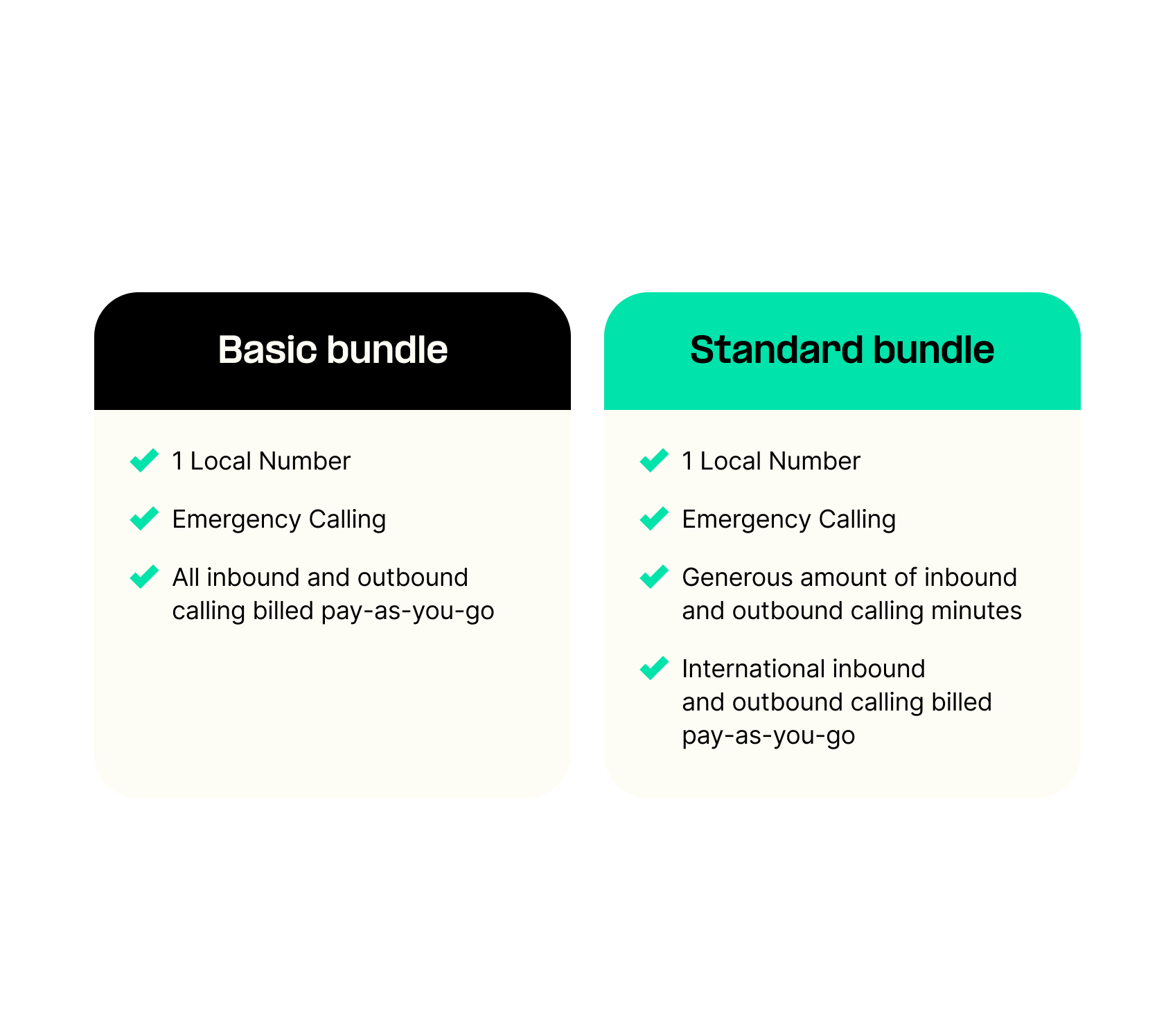 Bundle comparison
