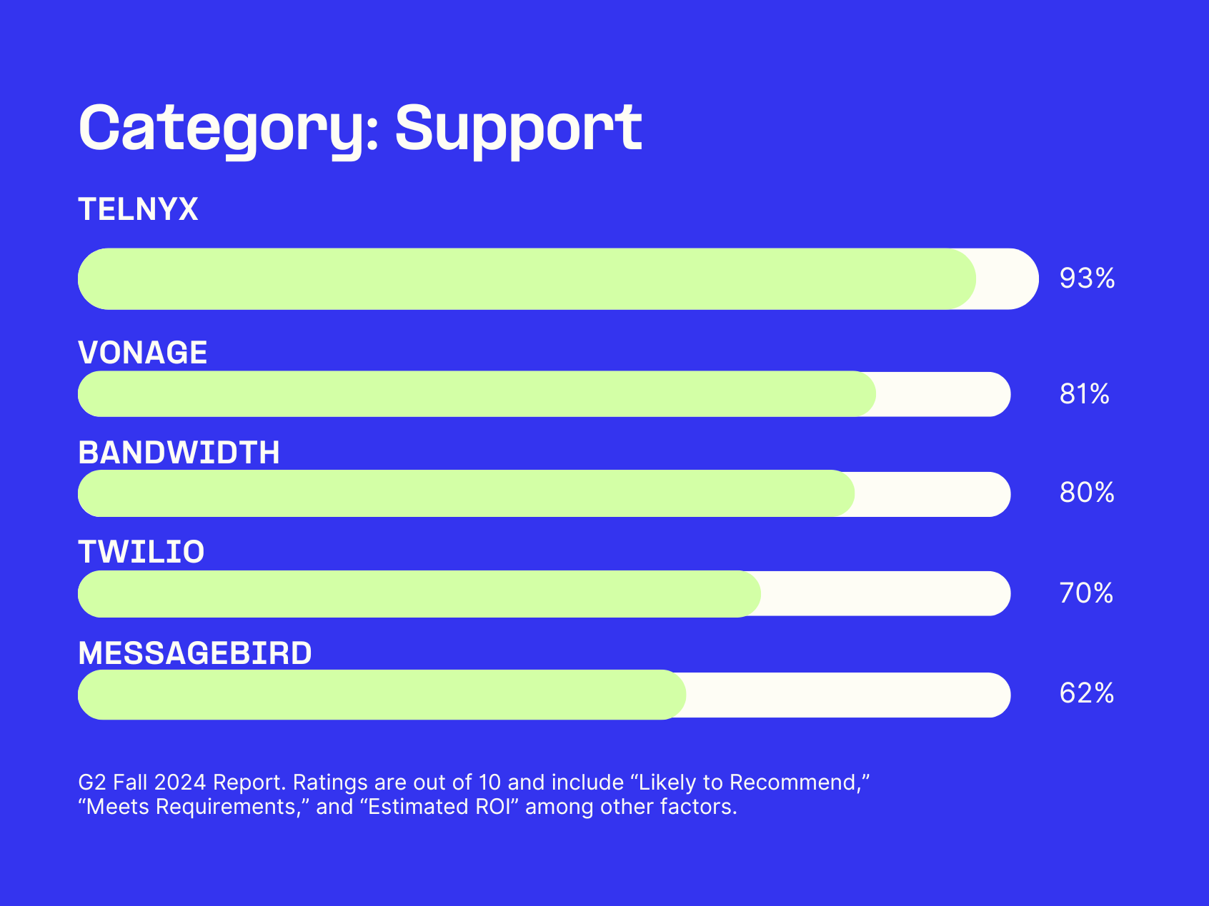 Landing Summer2024 G2Comparison Chart2-Support