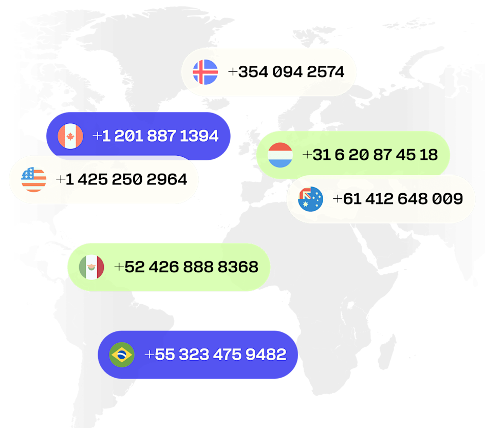 Buy Phone Numbers Port Global, Local, Vanity Numbers
