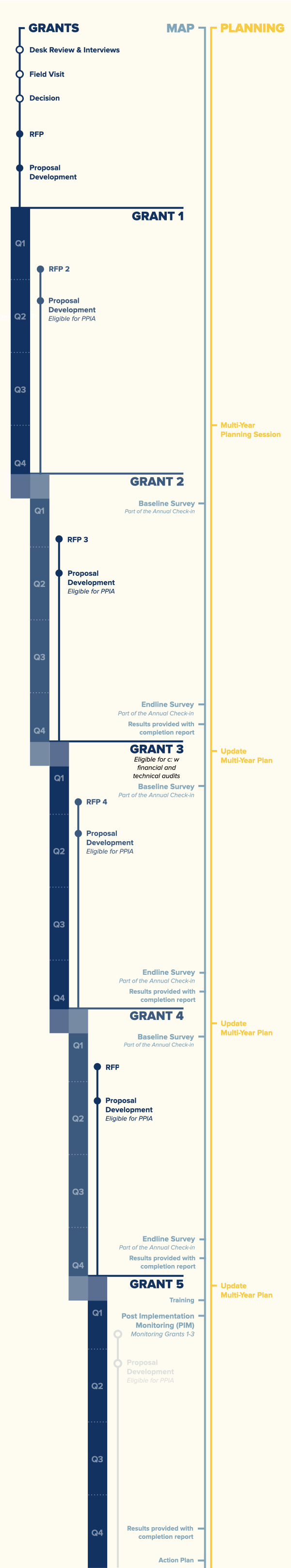 5-Year Timeline_revised Dec2020