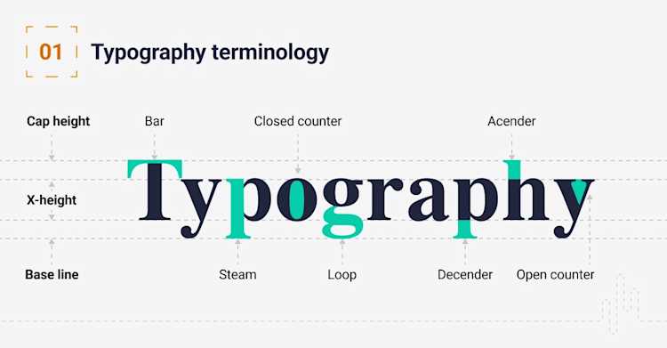 Pc Typography Digital Interface Typography: Key Insights