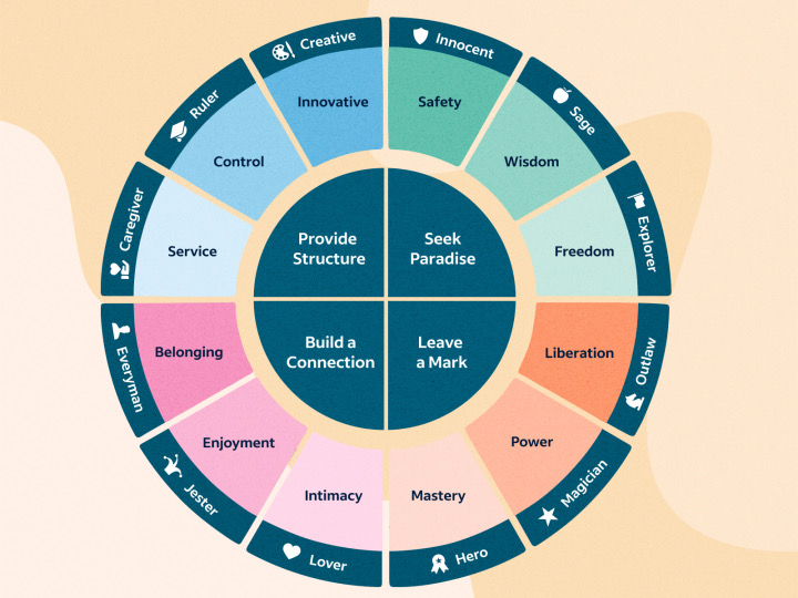 Master Unique Brand Voice Development Today