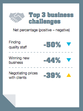 CommBank Accounting Market Pulse April 2017