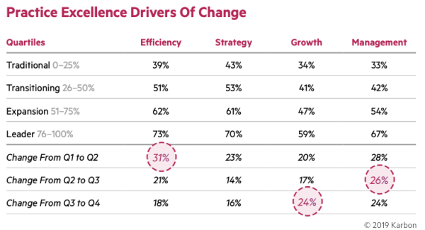 Practice-Excellence-Drivers-of-Change
