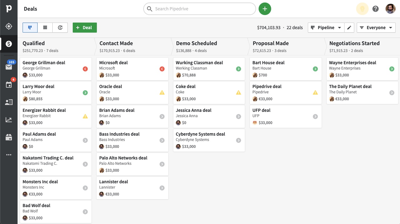 A screenshot of the sales pipeline view in Pipedrive.