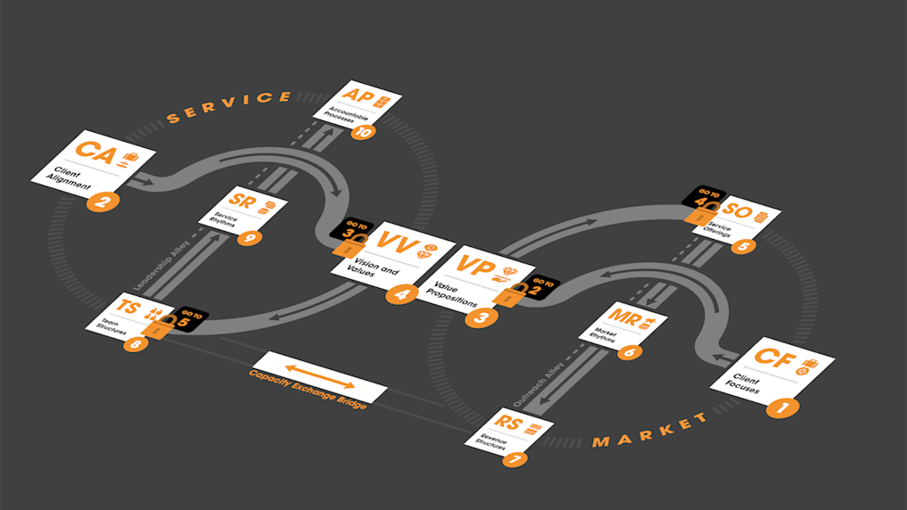 Grow your accounting firm sustainably with the Prototype Components ...