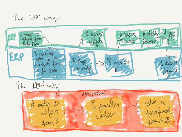 How-transactions-will-look-on-the-blockchain