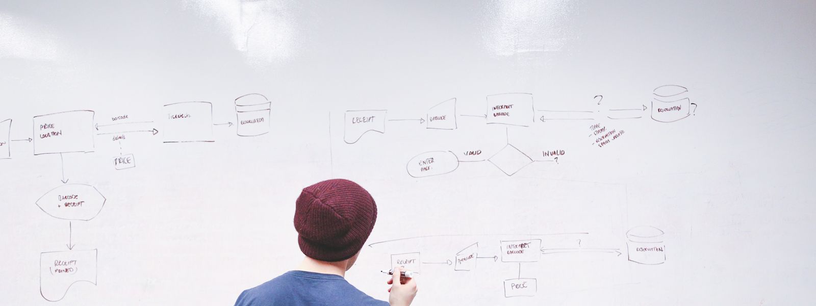 The accounting firm process model