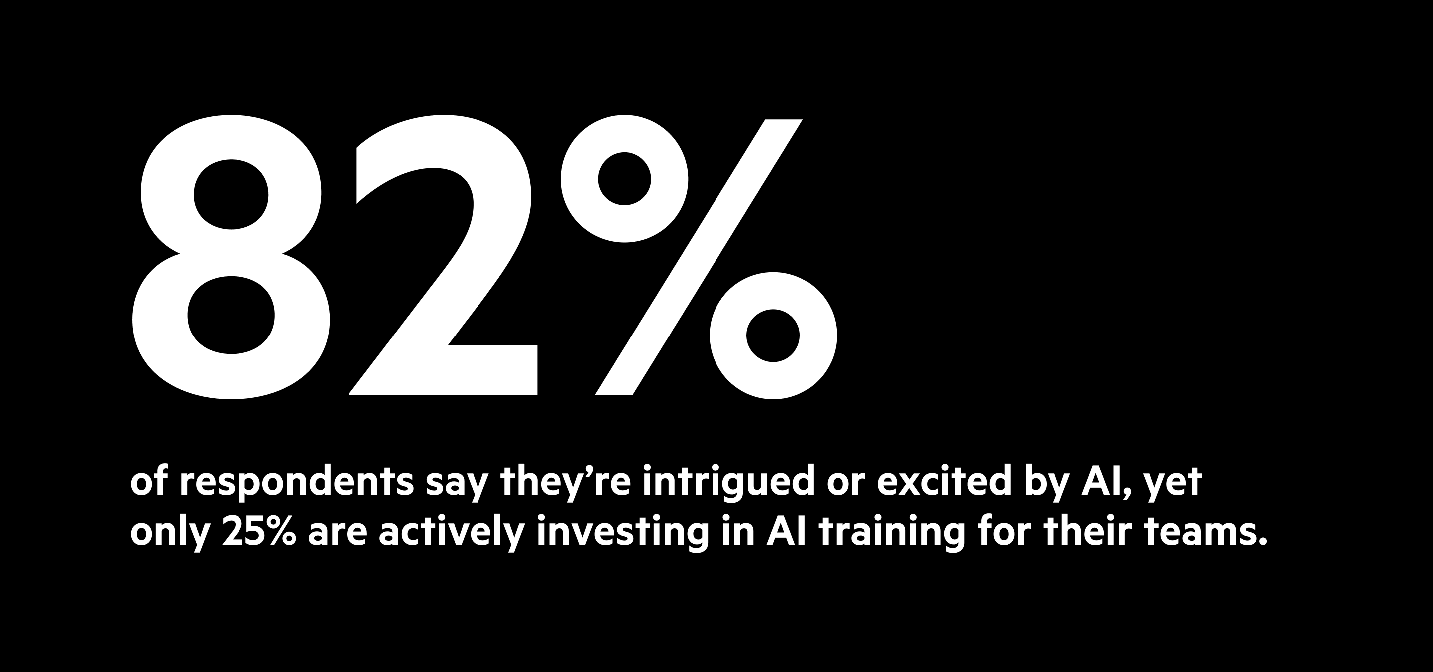 82% of accounting professionals say they're intrigued or excited by Al, yet only 25% are actively investing in Al training for their teams
