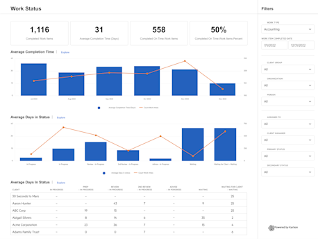 Work Status Dashboard | Karbon Template Library