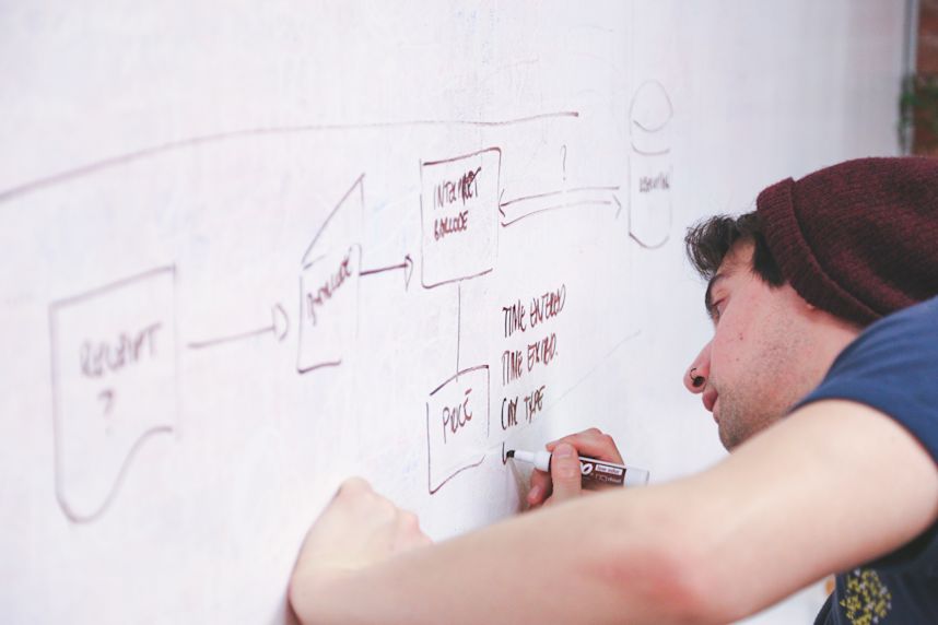 12 questions to ask when reviewing your firm's process management ...