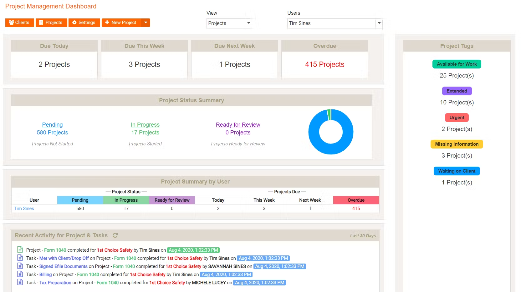 Project management dashboard in Mango