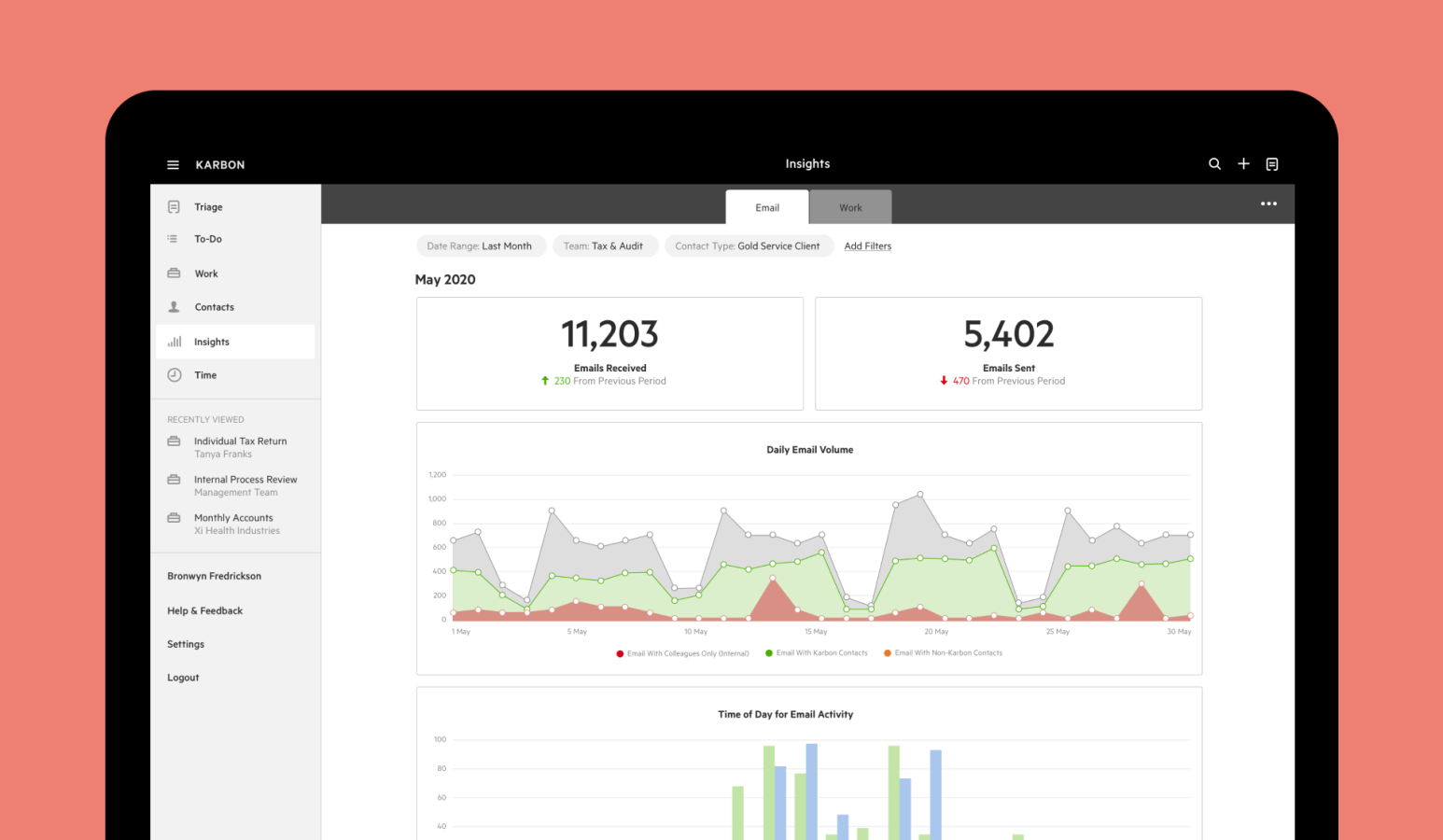 A mock up of the Karbon Email Insights dashboard